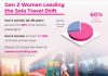 Women’s bus travel surges 136% since 2019: redBus Pink